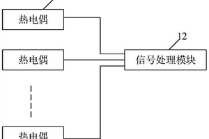 一種蓄熱體絕緣性能檢測、保護裝置及方法