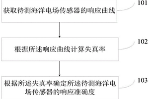 一種基于失真率的海洋電場傳感器性能檢測方法及系統