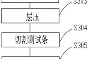 雙玻組件EVA與玻璃粘接性能檢測方法