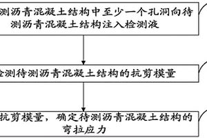 瀝青路面的性能檢測方法及待測瀝青混凝土結構制備方法