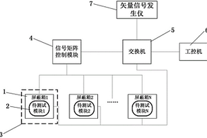 一種微功率無線通信設備組網性能檢測系統