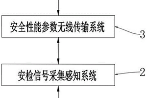 一種基于物聯網的拖拉機安全性能檢測線