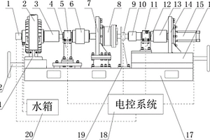 一種RV減速器靜/動態性能檢測裝置