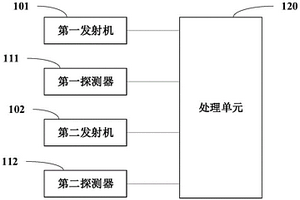 光模塊、設備、前傳鏈路系統及其性能檢測方法