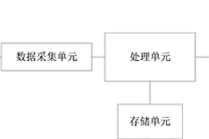 通過混凝土拌合物性能檢測標準強度的裝置
