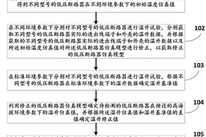 一種高海拔環境下的低壓斷路器熱性能檢測方法及系統