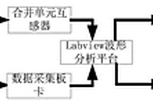 一種基于虛擬儀器的合并單元互感器暫態性能檢測方法