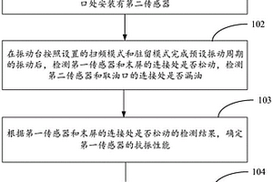 一種換流變網側套管傳感器的抗振性能檢測方法及裝置