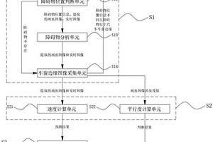 基于機器視覺的汽車車窗升降性能檢測系統