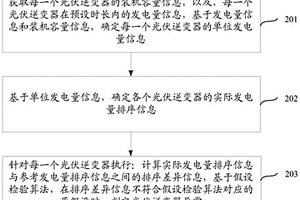 一種并網光伏系統中光伏逆變器的性能檢測方法及裝置