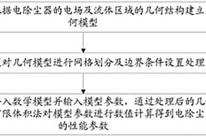一種電除塵器性能檢測方法及裝置