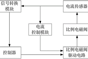 比例電磁閥在線性能檢測方法和比例電磁閥在線性能檢測裝置