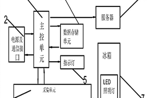 一種無線冰箱性能檢測數據采集裝置