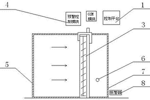 一種具有預警功能的遮陽產品機械耐久性能檢測設備