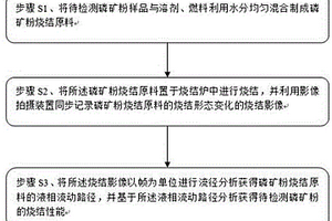 一種磷礦粉燒結性能檢測分析方法及系統