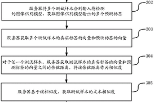 圖像識別模型的性能檢測方法、裝置、服務器及存儲介質