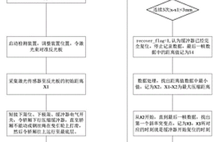 一種電梯液壓緩沖器壓縮及復位性能檢測裝置及方法