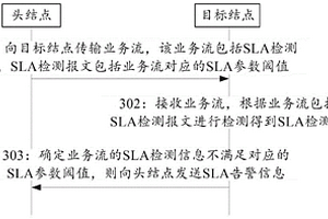 一種網絡性能檢測的方法及裝置