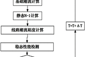 一種輸電網安全運行穩態性能檢測方法