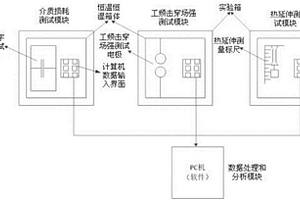 绝缘管型母线主绝缘材料热老化性能检测系统