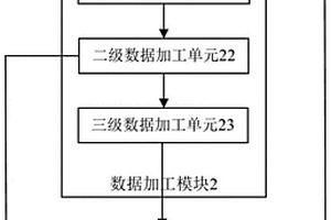 一種程序性能檢測方法、系統、設備及存儲介質