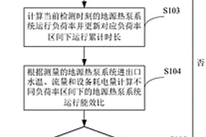 一種地源熱泵系統全年性能檢測方法