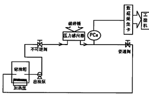 液壓破碎錘性能檢測裝置的采樣分析系統