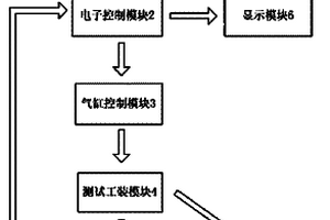 直流馬達電機性能檢測系統