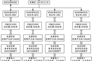 一種執法數據采集設備專用多通道負載性能檢測儀