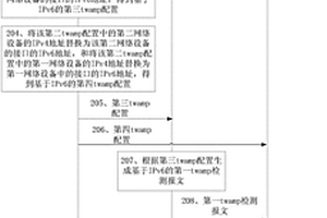 網絡性能檢測方法以及網絡性能檢測裝置