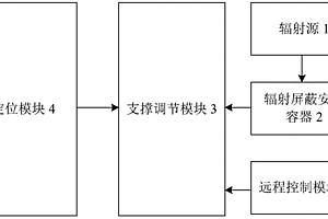 一種車載式放射性探測系統的性能檢測裝置