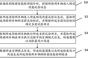 汽車除霜性能檢測方法、設備、存儲介質及裝置