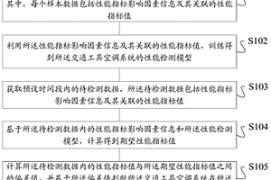 交通工具空調系統的性能檢測方法及裝置、存儲介質、終端