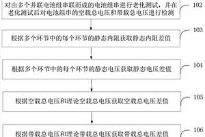 一種鋰電池包性能檢測方法及系統