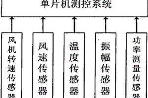 一種電壁爐性能檢測裝置