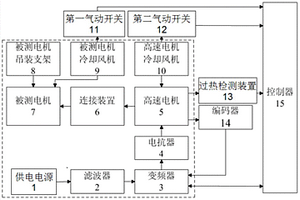 一種用于航空發電機性能檢測的多功能拖動臺