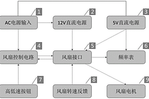 核級UPS風扇控制系統性能檢測裝置
