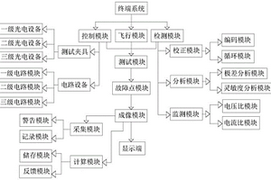 一種基于CsPbBr3薄膜基板用光電性能檢測系統