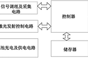 一種電梯液壓緩沖器壓縮及復位性能檢測裝置