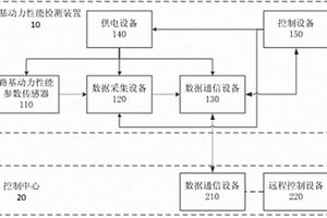鐵路路基動力性能檢測裝置及系統