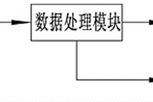 倒車雷達探測性能檢測系統