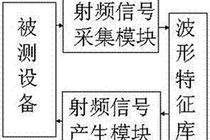 一種通用無線收發機性能檢測設備
