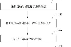 一種基于客戶化報文的飛機性能檢測方法