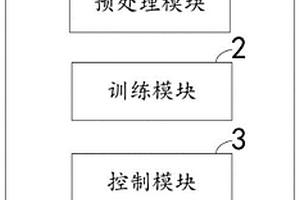 一種多功能化妝品防水性能檢測系統及方法