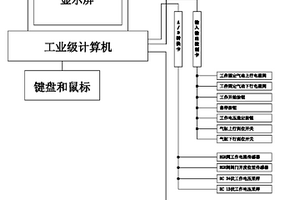 汽車發動機廢氣再循環閥的性能檢測裝置