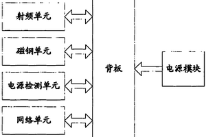 用于列車車輛制動性能檢測的固定式讀寫器