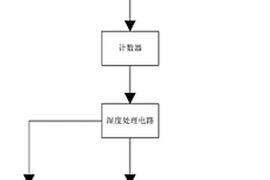 容性高壓設備絕緣性能檢測系統