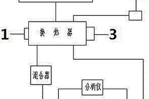 一種煙氣脫硝催化劑性能檢測裝置