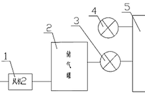 建筑物外墻外保溫系統抗風荷載性能檢測設備的供風裝置