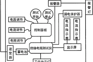 一種電動汽車用具有絕緣性能檢測的配電箱